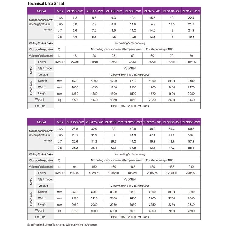 parameters of Dual Stage Rotary Screw Air Compressor.jpg